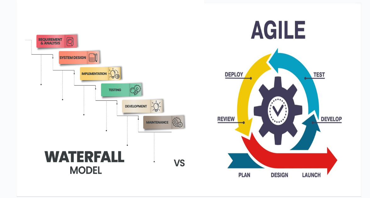 Explore the differences between Agile and Waterfall methodologies in software development. Learn how to choose the right software development life cycle for your project's success with this comprehensive guide.